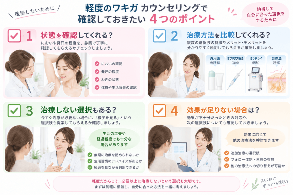 診察で確かめたいこと